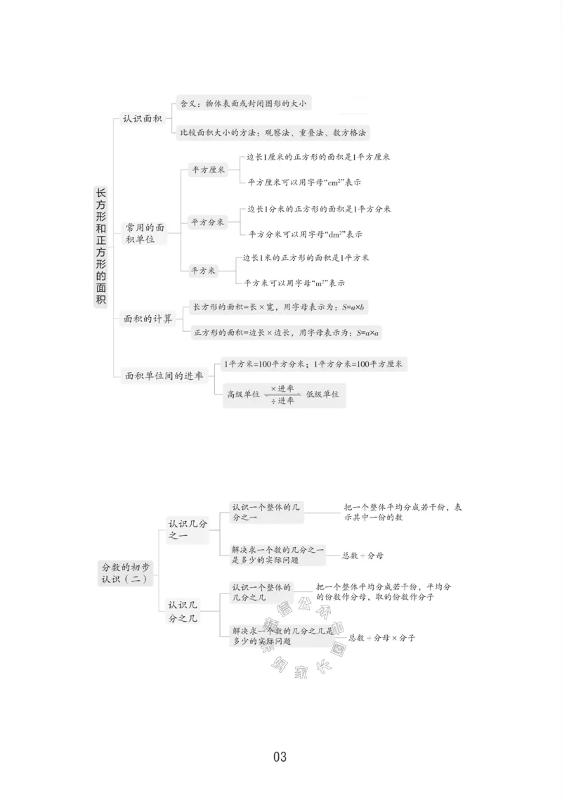 《004.24春苏教版数学三年级下册课本知识全归纳公众号：米妈家长圈_小学1-6年级全科全套_1-6年级全科下册_三年级_其他补充资料_数学苏教版资料》第4页预览