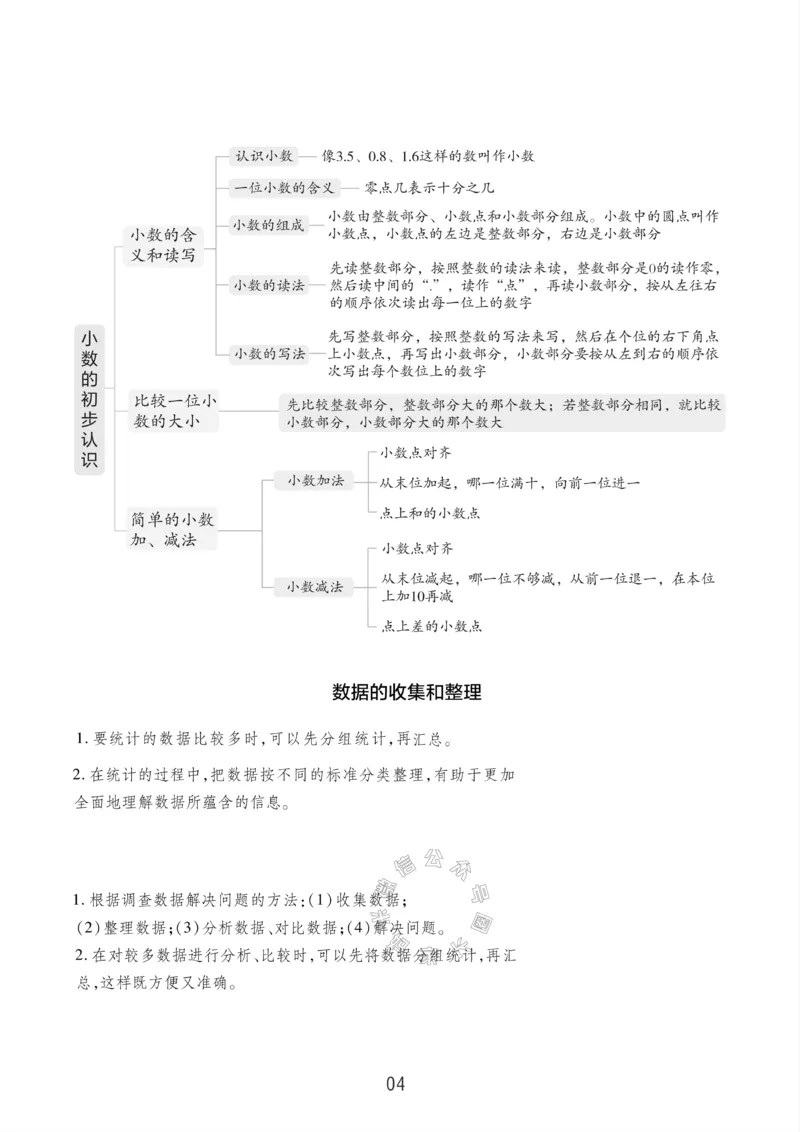 《004.24春苏教版数学三年级下册课本知识全归纳公众号：米妈家长圈_小学1-6年级全科全套_1-6年级全科下册_三年级_其他补充资料_数学苏教版资料》第5页预览