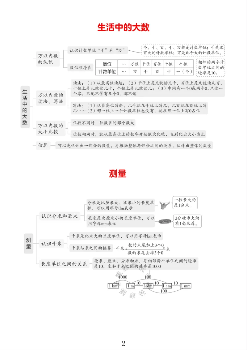 《004.北师版数学二年级下册课本知识全归纳公众号：米妈家长圈_小学1-6年级全科全套_1-6年级全科下册_二年级_其他补充资料_数学北师版资料》第2页预览