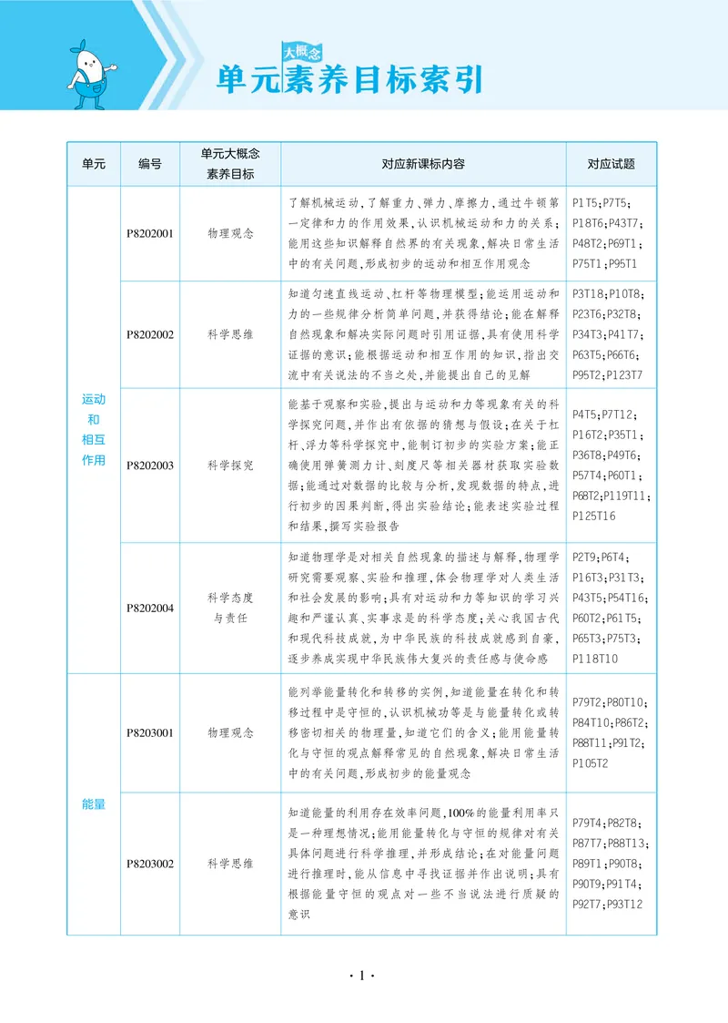 《2025《5.3同步练习•全练讲评教案》物理八下(人教)_初中全科目同步习题+精品试卷（7-9年级）_25秋初中物理《同步习题+精品试卷》_初中物理试卷人教版_《53同步练习》25春》第7页预览