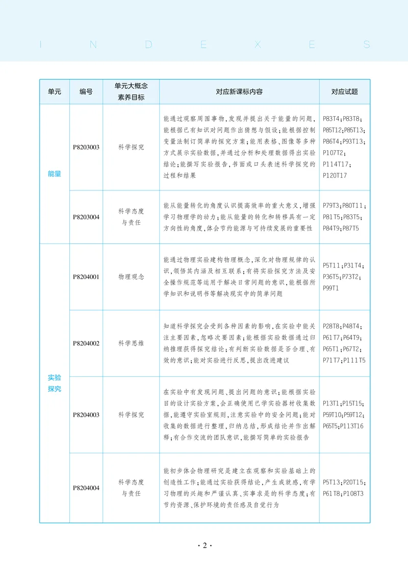 《2025《5.3同步练习•全练讲评教案》物理八下(人教)_初中全科目同步习题+精品试卷（7-9年级）_25秋初中物理《同步习题+精品试卷》_初中物理试卷人教版_《53同步练习》25春》第8页预览
