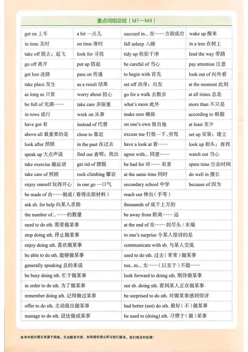 《2025《初中英语•一飞冲天同步训练》九下_初中全科目同步习题+精品试卷（7-9年级）_25秋初中英语《同步习题+精品试卷》_初中英语（外研版）试卷_《一飞冲天课时作业》25春_9年级下册》第2页预览