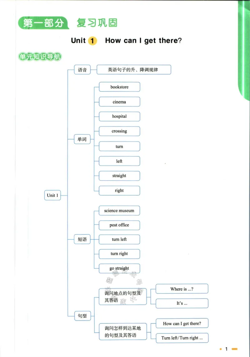《003.人教PEP英语阳光同学寒假衔接六年级（有答案）_小学1-6年级全科全套_1-6年级全科下册_六年级_其他补充资料_英语人教PEP资料》第4页预览