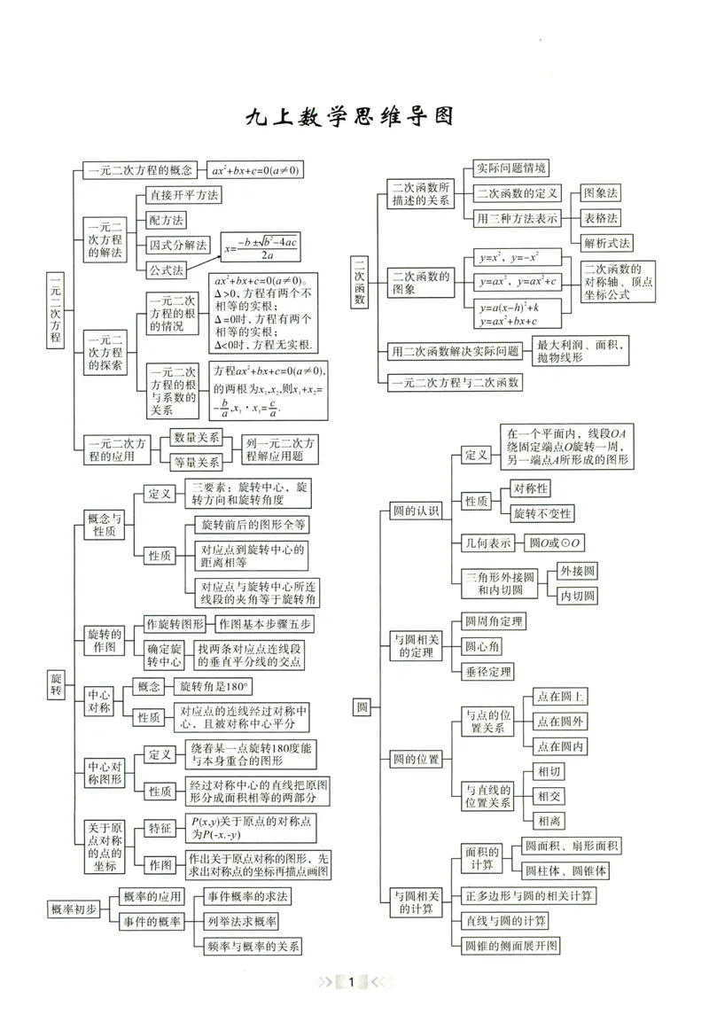 《2024版《勤学早•课时导练》9年级上册_初中全科目同步习题+精品试卷（7-9年级）_25秋初中数学《同步习题+精品试卷》_初中数学人教版试卷_初中数学人教版7-9年级上册_《勤学早练》》第8页预览