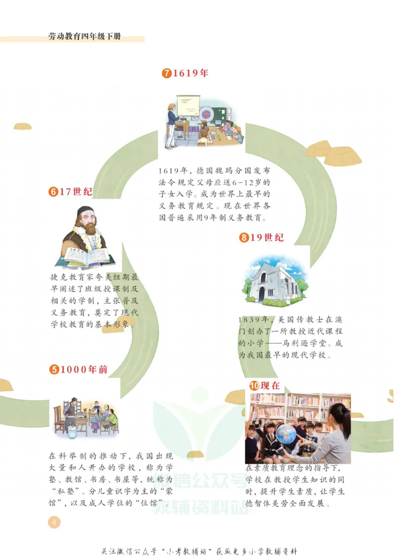 《劳动教育4年级下册_光塔笔记小学教辅_2025秋电子课本小学科目-新教材_全部版本•劳动技术电子课本_武汉版》第8页预览
