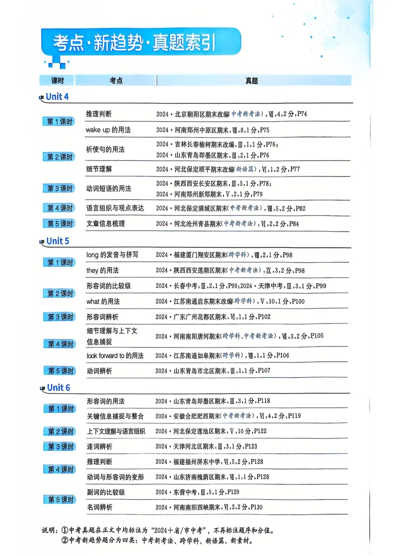 《2025《实验班提优训练》英语7下(外研)_初中全科目同步习题+精品试卷（7-9年级）_25秋初中英语《同步习题+精品试卷》_初中英语（外研版）试卷_《实验班提优训练》25春》第6页预览