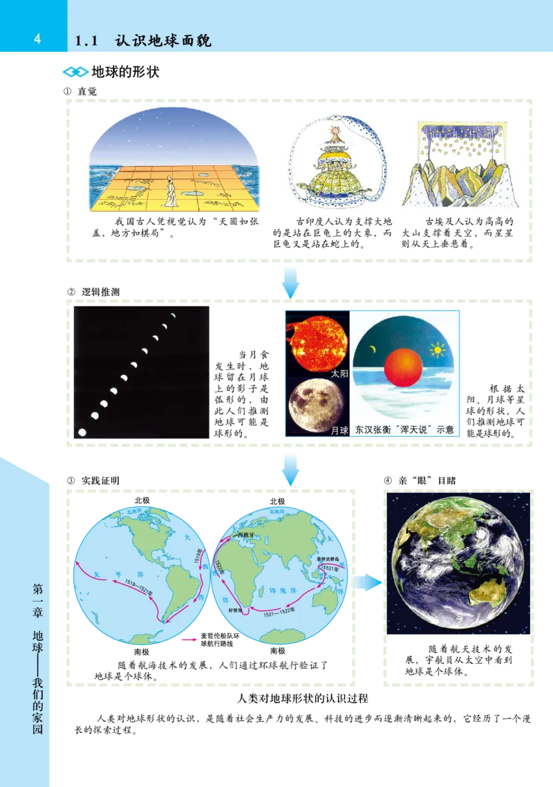 《晋教版七年级上册地理图册电子课本_2025秋电子课本初中科目-新教材_全部版本•初中地理电子课本_全部版本-初中地理-图册_晋教版_2011年课标旧版》第6页预览