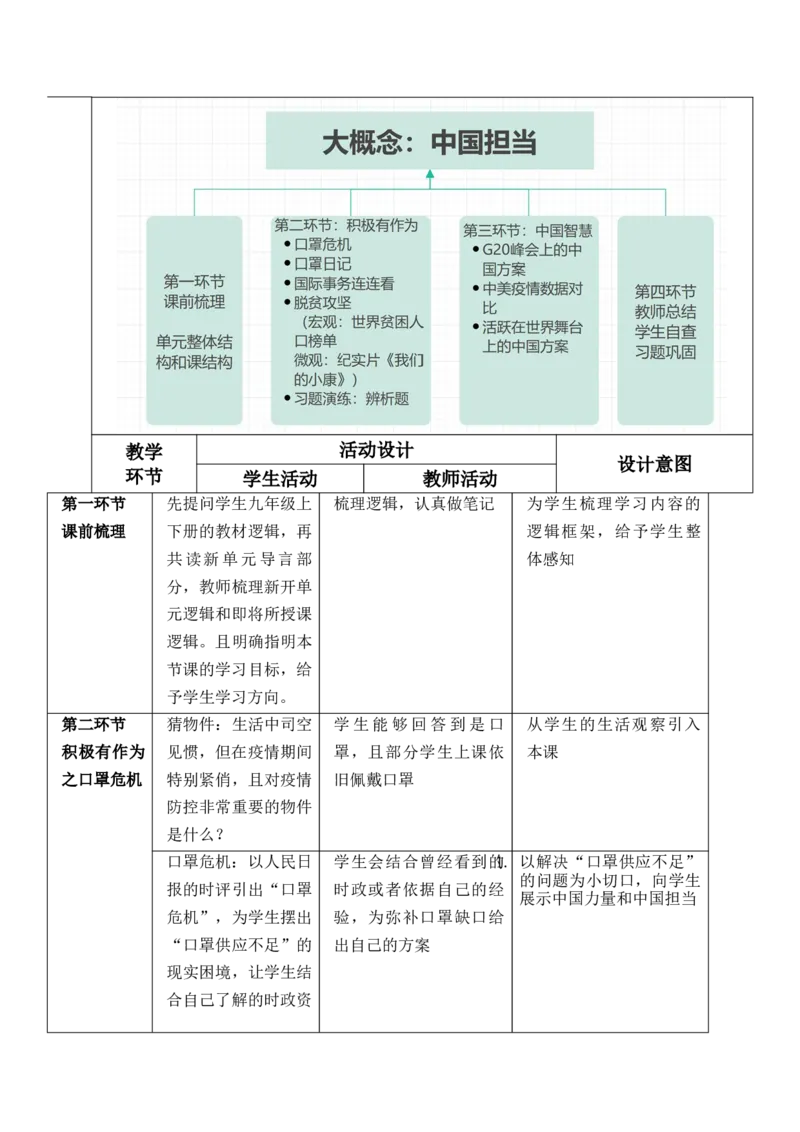 《课时18738_九年级下册道德与法治第二单元第三课第一框《中国担当》-教学设计《中国担当》_初中7-9年级全科优质公开课_初中道法优质公开课_道德与法治9下（优质课视频）_课件教案》第2页预览