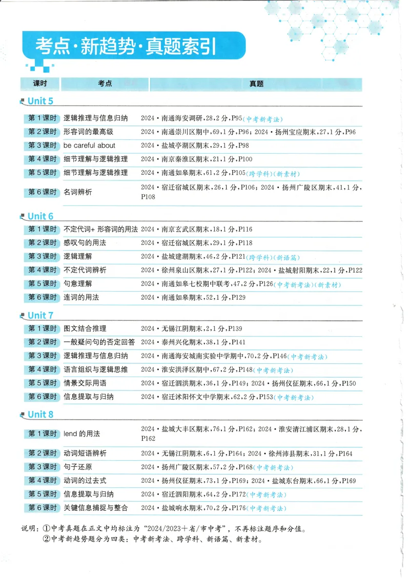 《2025《实验班提优训练》英语7下(译林)_初中全科目同步习题+精品试卷（7-9年级）_25秋初中英语《同步习题+精品试卷》_初中英语（译林版）试卷_《实验班提优训练》》第8页预览