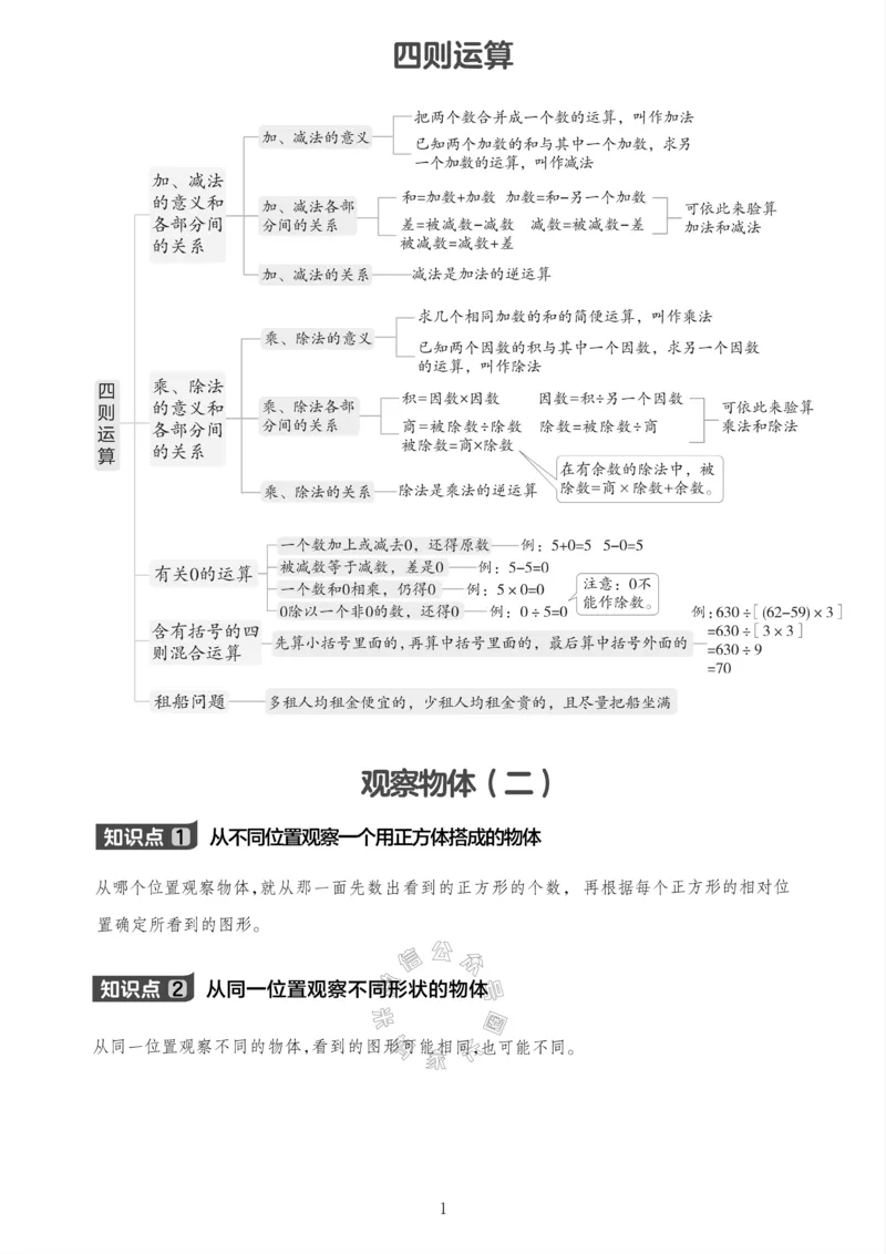 《009.24春人教版数学四年级下册课本知识全归纳公众号：米妈家长圈_小学1-6年级全科全套_1-6年级全科下册_四年级_其他补充资料_数学人教版资料》第2页预览