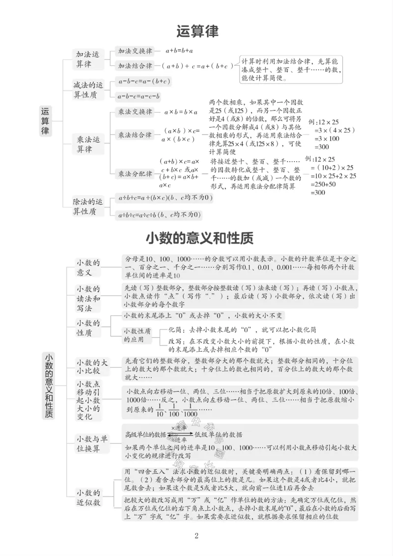 《009.24春人教版数学四年级下册课本知识全归纳公众号：米妈家长圈_小学1-6年级全科全套_1-6年级全科下册_四年级_其他补充资料_数学人教版资料》第3页预览