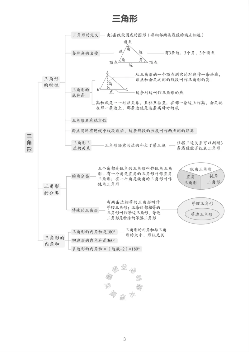 《009.24春人教版数学四年级下册课本知识全归纳公众号：米妈家长圈_小学1-6年级全科全套_1-6年级全科下册_四年级_其他补充资料_数学人教版资料》第4页预览