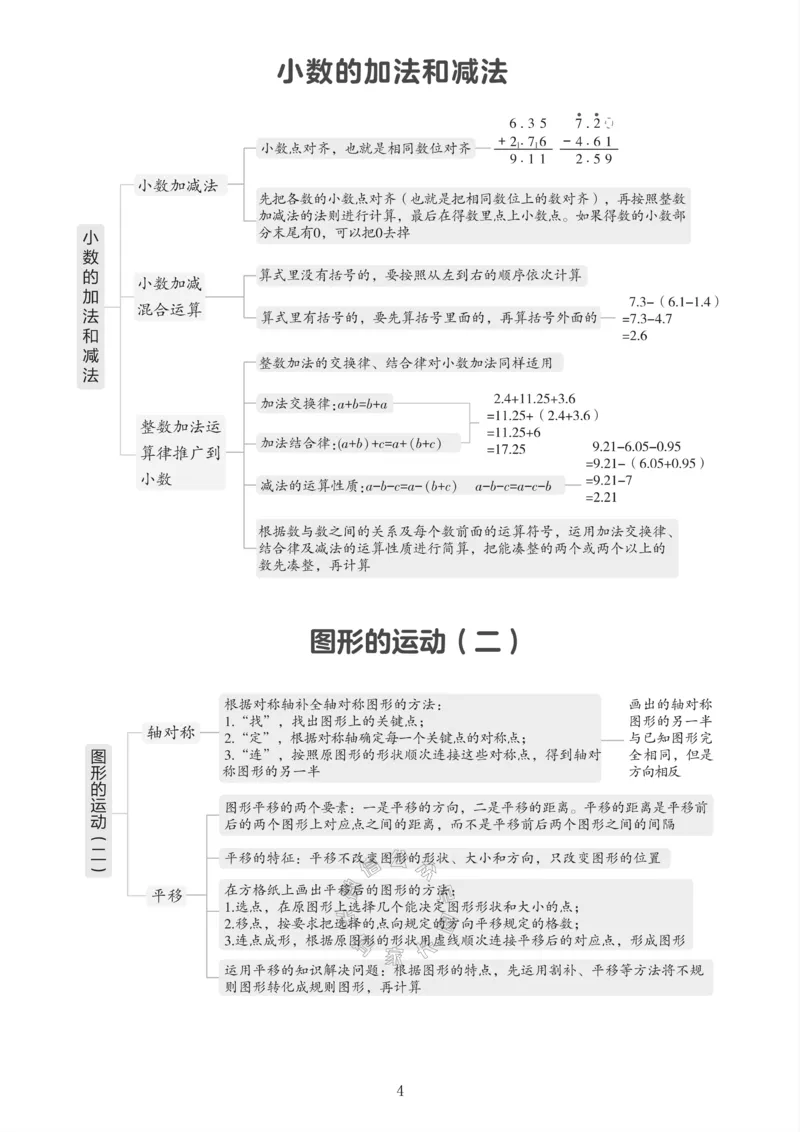 《009.24春人教版数学四年级下册课本知识全归纳公众号：米妈家长圈_小学1-6年级全科全套_1-6年级全科下册_四年级_其他补充资料_数学人教版资料》第5页预览