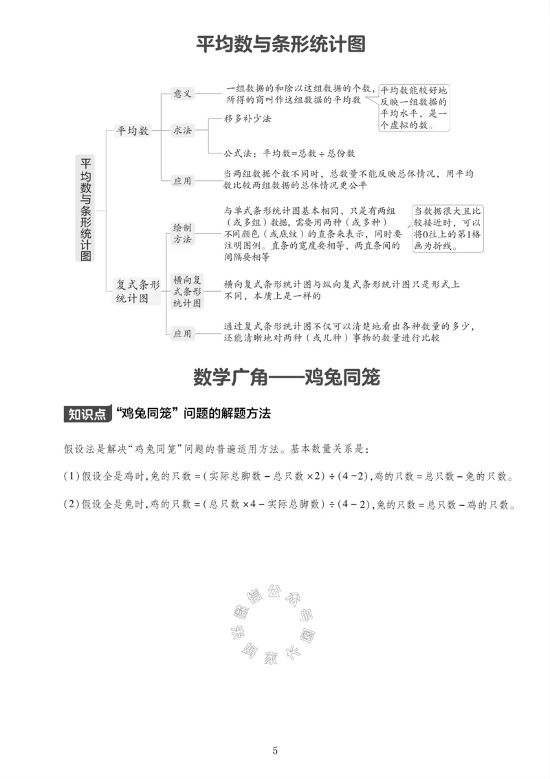 《009.24春人教版数学四年级下册课本知识全归纳公众号：米妈家长圈_小学1-6年级全科全套_1-6年级全科下册_四年级_其他补充资料_数学人教版资料》第6页预览