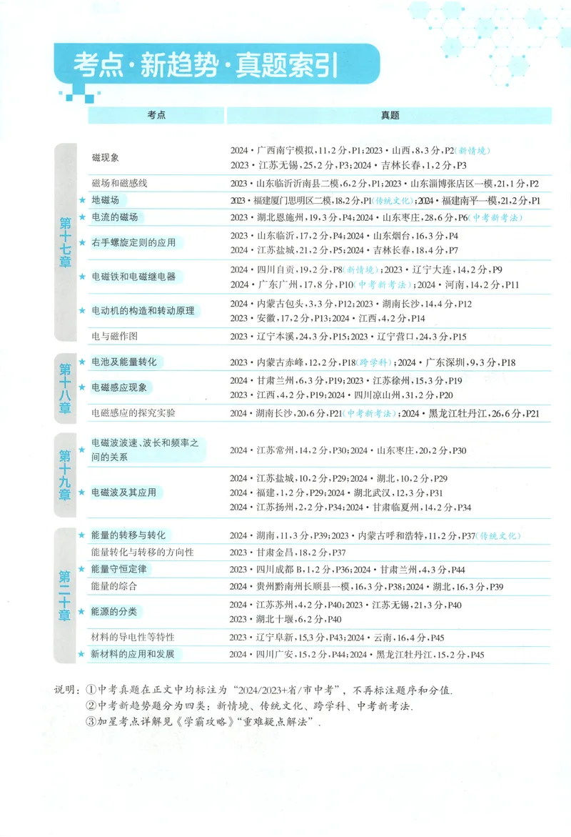 《2025《实验班提优训练》物理9下(沪教)_初中全科目同步习题+精品试卷（7-9年级）_25秋初中物理《同步习题+精品试卷》_初中物理试卷沪科版_《实验班提优训练》》第6页预览