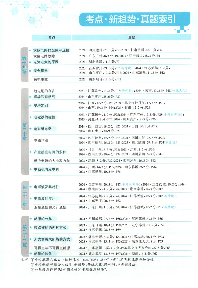 《2025《实验班提优训练》物理9下(人教)_初中全科目同步习题+精品试卷（7-9年级）_25秋初中物理《同步习题+精品试卷》_初中物理试卷人教版_《实验班提优训练》25春》第6页预览