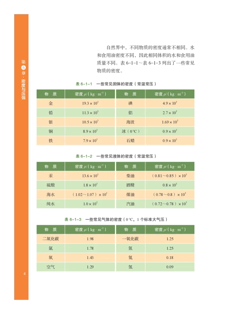 《沪科技8年级物理下册高清教材_2025秋电子课本初中科目-新教材_全部版本•初中物理电子课本_沪科技初中物理电子课本_沪科技初中物理电子课本54制》第9页预览