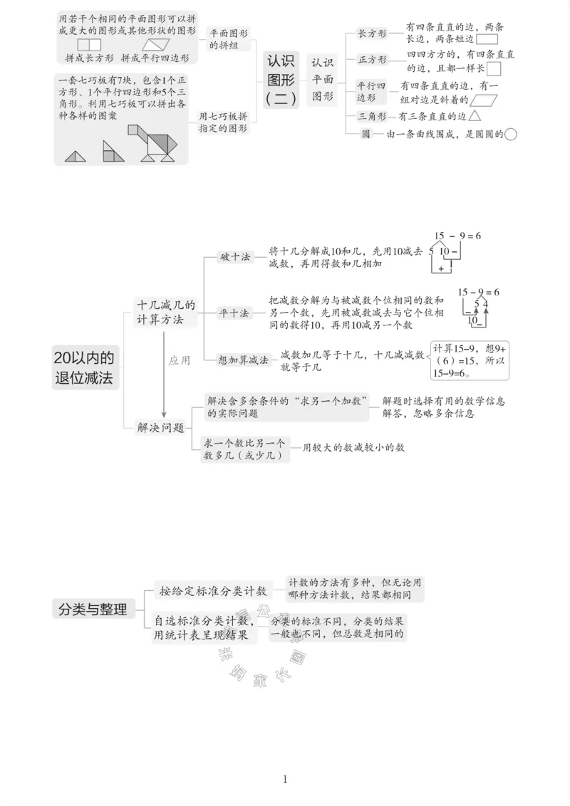 《008.24春人教版数学一年级下册课本知识全归纳_小学1-6年级全科全套_1-6年级全科下册_一年级_其他补充资料_数学人教版资料》第2页预览