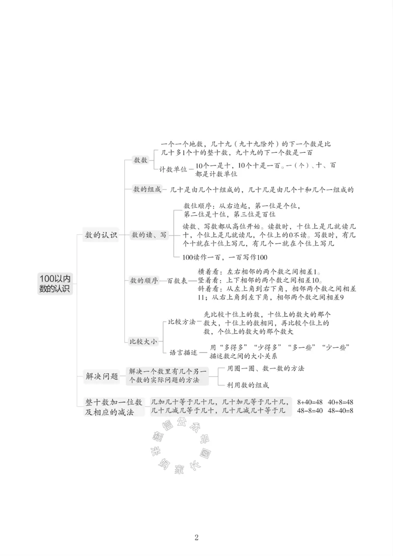 《008.24春人教版数学一年级下册课本知识全归纳_小学1-6年级全科全套_1-6年级全科下册_一年级_其他补充资料_数学人教版资料》第3页预览