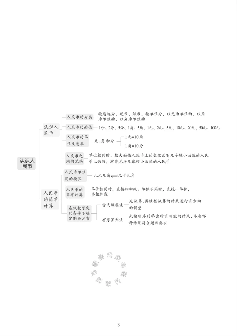 《008.24春人教版数学一年级下册课本知识全归纳_小学1-6年级全科全套_1-6年级全科下册_一年级_其他补充资料_数学人教版资料》第4页预览