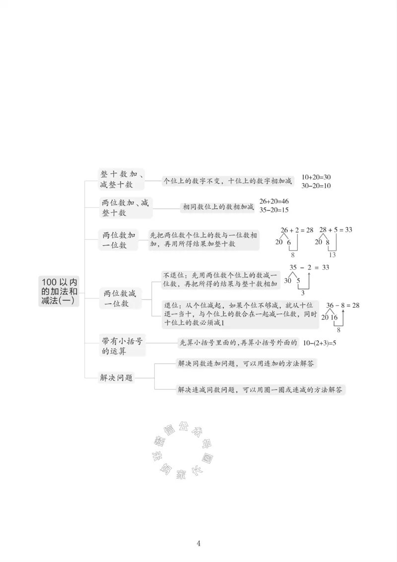 《008.24春人教版数学一年级下册课本知识全归纳_小学1-6年级全科全套_1-6年级全科下册_一年级_其他补充资料_数学人教版资料》第5页预览
