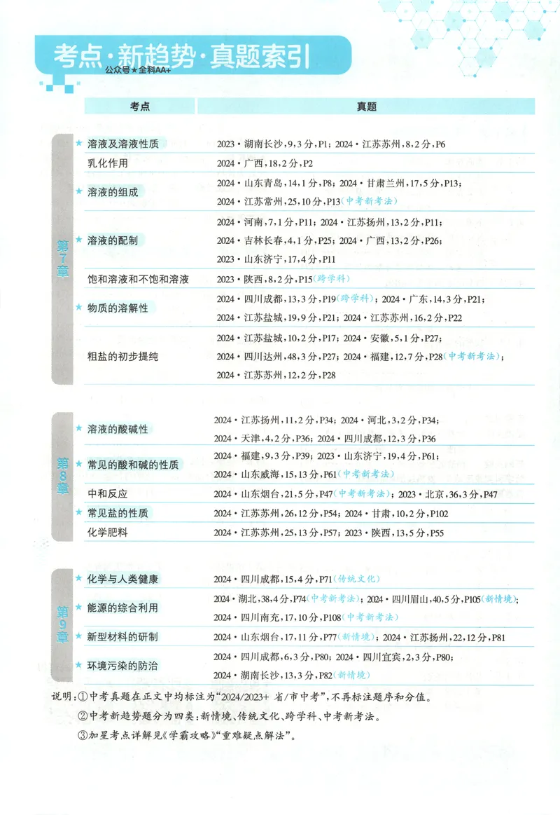 《2025《实验班提优训练》化学9下(沪教)_初中全科目同步习题+精品试卷（7-9年级）_25秋初中化学《同步习题+精品试卷》_初中化学（沪教版）试卷_《实验班提优训练》》第6页预览