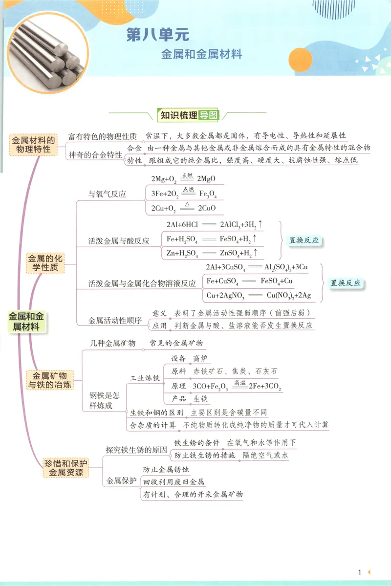 《2025《实验班提优训练》化学9下学霸攻略(人教)_初中全科目同步习题+精品试卷（7-9年级）_25秋初中化学《同步习题+精品试卷》_初中化学（人教版）试卷_《实验班提优训练》25春》第3页预览