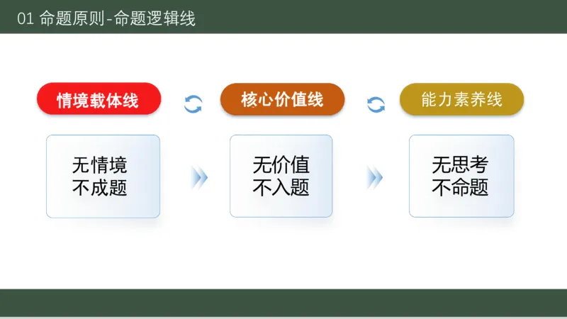 《黑龙江省新时代高中教育联合体2026届高三上学期8月开学测试化学分析及详解_2024-2027高三（6-6月题库）(1)_2025年08月试卷》第4页预览