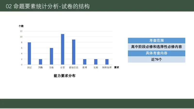 《黑龙江省新时代高中教育联合体2026届高三上学期8月开学测试化学分析及详解_2024-2027高三（6-6月题库）(1)_2025年08月试卷》第9页预览