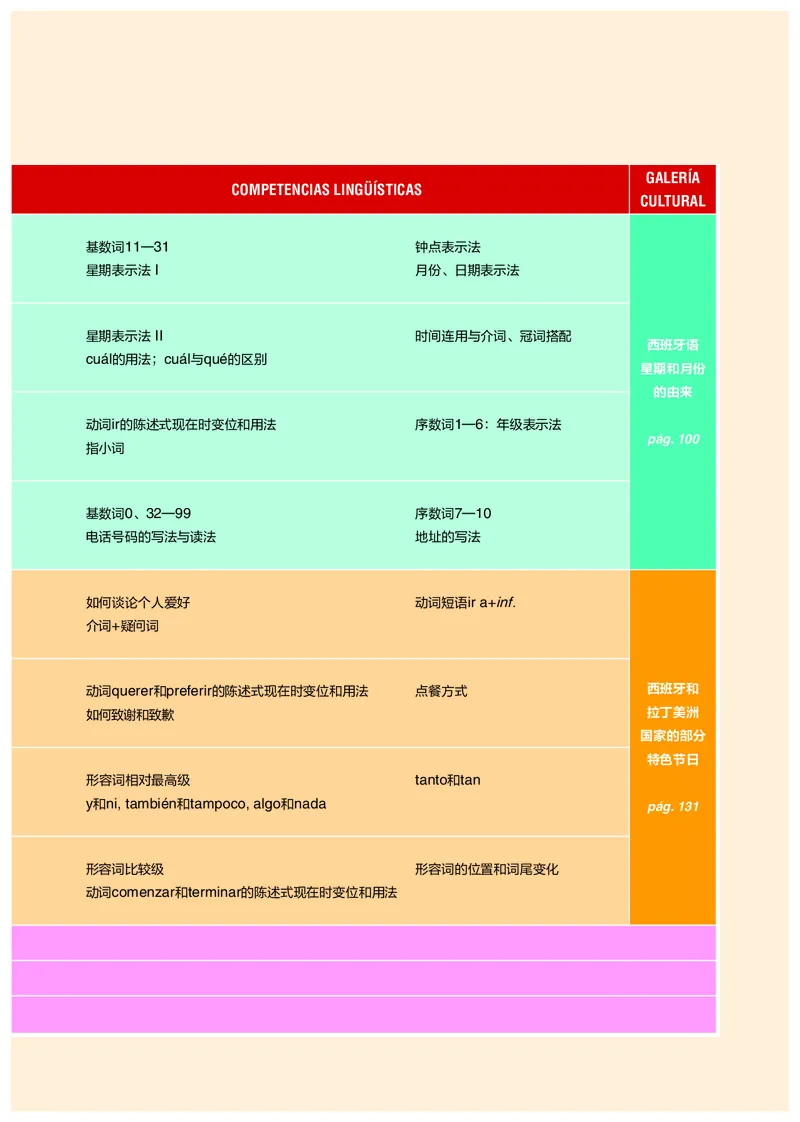 《外研版七年级必修I上册(2024秋版)西班牙语电子课本_2025秋电子课本初中科目-新教材_全部版本•初中西班牙语课本_外研版》第8页预览