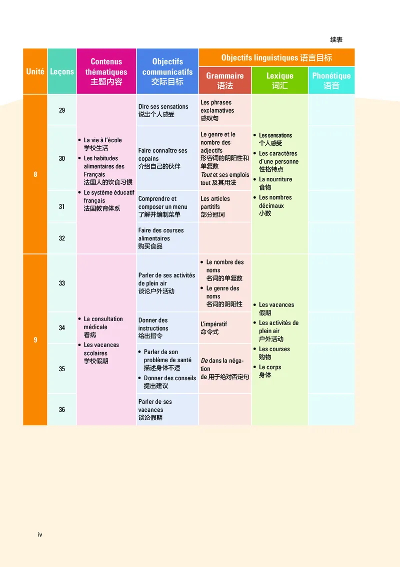 《外研版七年级必修起步下册(2024秋版)法语电子课本_2025秋电子课本初中科目-新教材_全部版本•初中法语电子课本_外研版》第7页预览