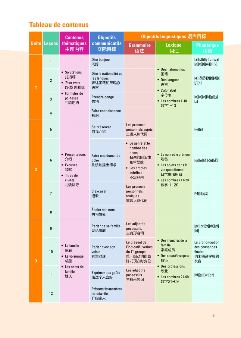 《外研版七年级必修起步上册(2024秋版)法语电子课本_2025秋电子课本初中科目-新教材_全部版本•初中法语电子课本_外研版》第6页预览