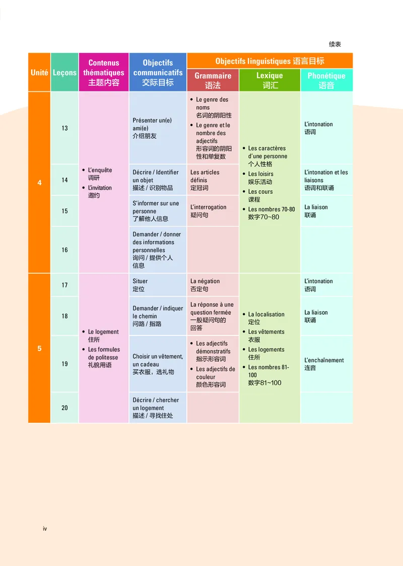 《外研版七年级必修起步上册(2024秋版)法语电子课本_2025秋电子课本初中科目-新教材_全部版本•初中法语电子课本_外研版》第7页预览