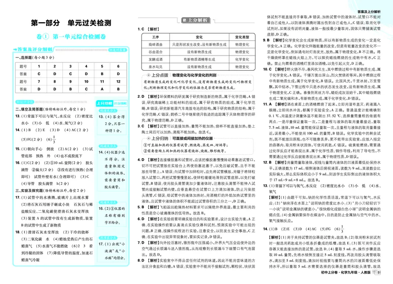 《2026《初中上分卷•化学》9全(RJ)答案解析_2026版初中《必刷题上分卷》9年级上册（7科全套）》第1页预览