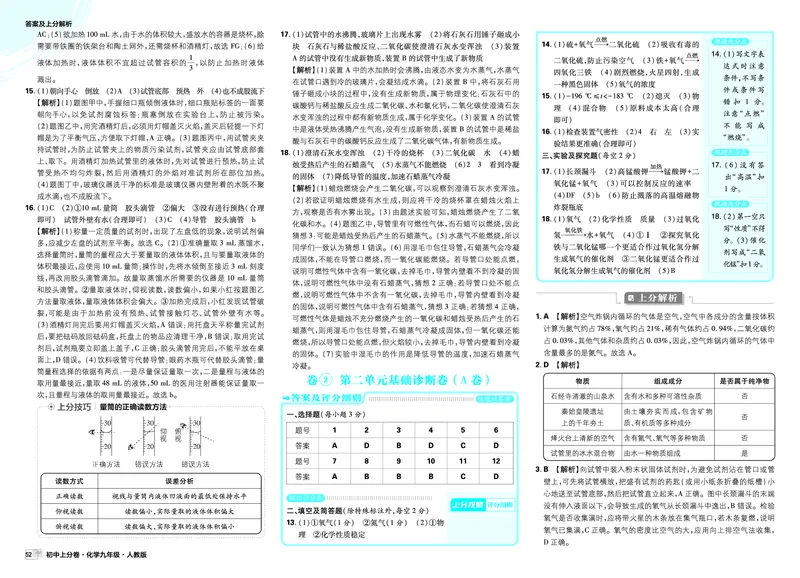 《2026《初中上分卷•化学》9全(RJ)答案解析_2026版初中《必刷题上分卷》9年级上册（7科全套）》第2页预览