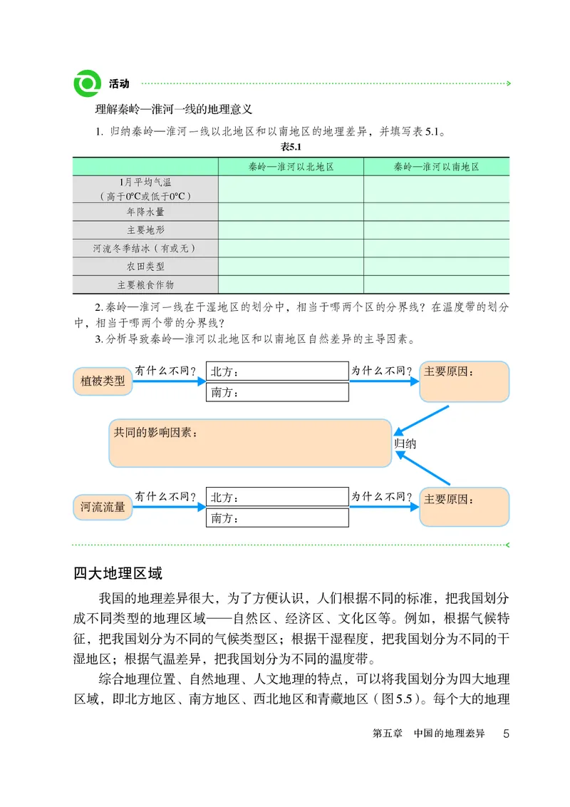 《鲁教版7年级地理下册高清教材_2025秋电子课本初中科目-新教材_全部版本•初中地理电子课本_鲁教版初中地理电子课本》第10页预览