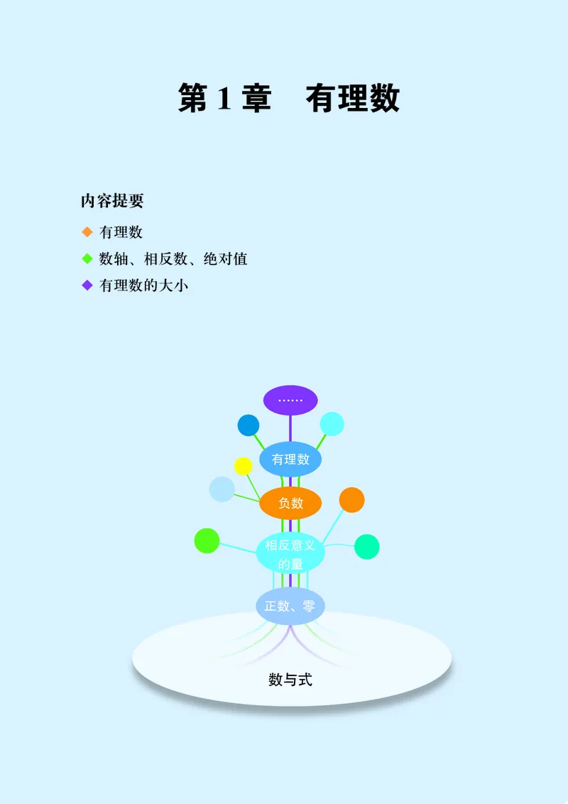 《青岛版7年级数学上册高清教材_2025秋电子课本初中科目-新教材_全部版本•初中数学电子课本_青岛版初中数学电子课本》第8页预览