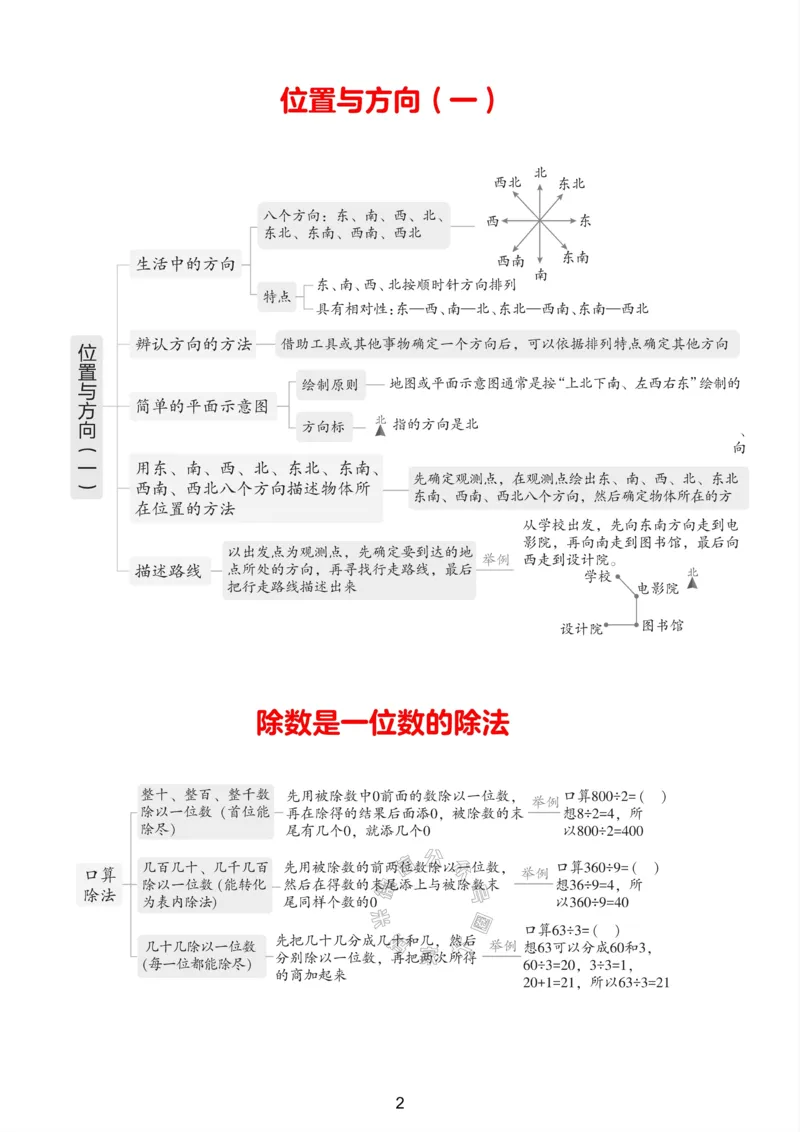 《009.24春人教版数学三年级下册课本知识全归纳公众号：米妈家长圈_小学1-6年级全科全套_1-6年级全科下册_三年级_其他补充资料_数学人教版资料》第1页预览