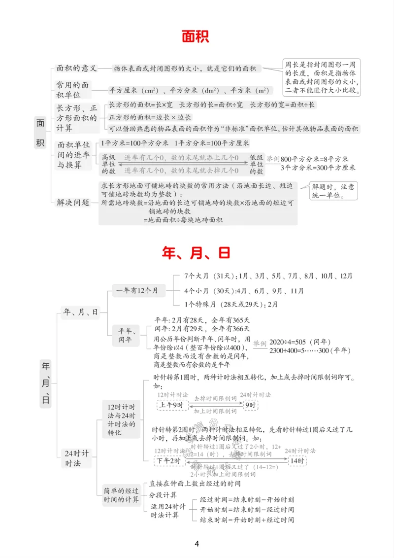 《009.24春人教版数学三年级下册课本知识全归纳公众号：米妈家长圈_小学1-6年级全科全套_1-6年级全科下册_三年级_其他补充资料_数学人教版资料》第3页预览