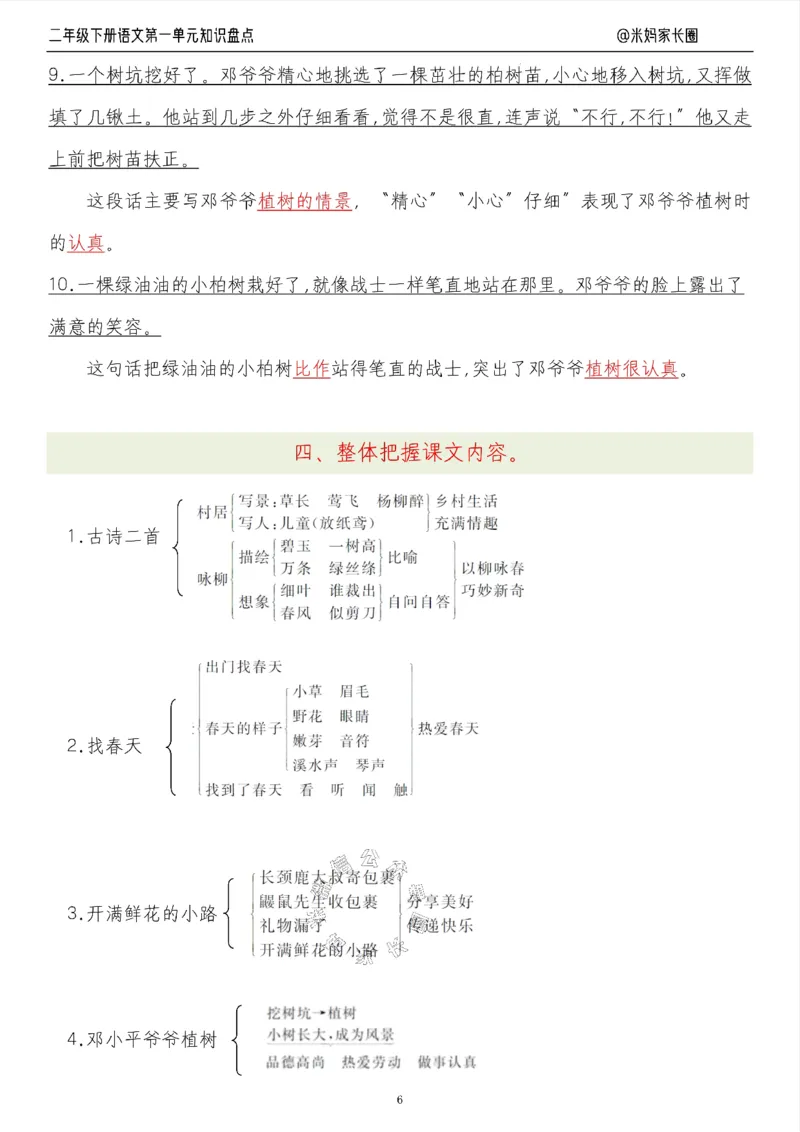 《006.24春语文二年级下册第一单元知识盘点九大专项（有答案）公众号：米妈家长圈_小学1-6年级全科全套_1-6年级全科下册_二年级_其他补充资料_语文资料》第6页预览
