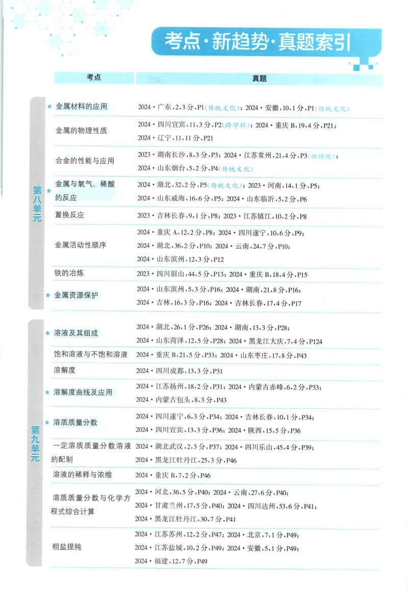 《2025《实验班提优训练》化学9下(人教)_初中全科目同步习题+精品试卷（7-9年级）_25秋初中化学《同步习题+精品试卷》_初中化学（人教版）试卷_《实验班提优训练》25春》第7页预览