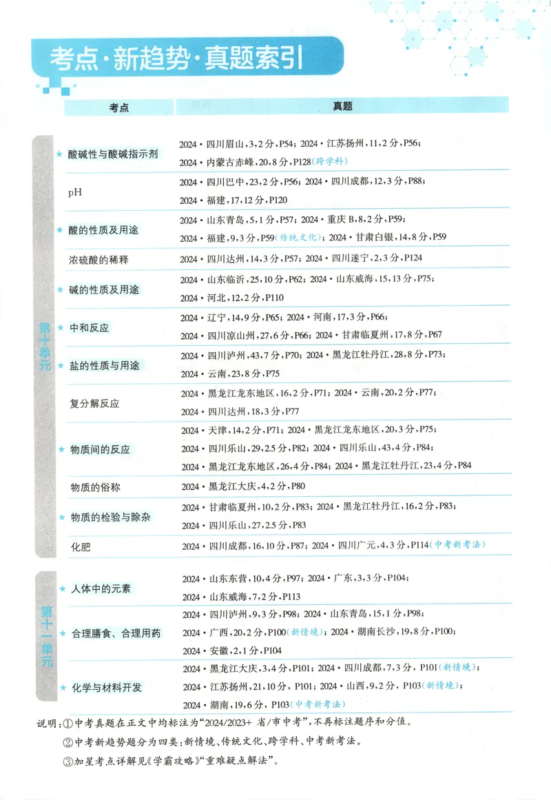 《2025《实验班提优训练》化学9下(人教)_初中全科目同步习题+精品试卷（7-9年级）_25秋初中化学《同步习题+精品试卷》_初中化学（人教版）试卷_《实验班提优训练》25春》第8页预览