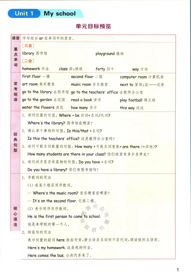 《008.人教PEP英语拔尖特训四年级下册（有答案）公众号：米妈家长圈_小学1-6年级全科全套_1-6年级全科下册_四年级_其他补充资料_英语人教PEP资料》第4页预览