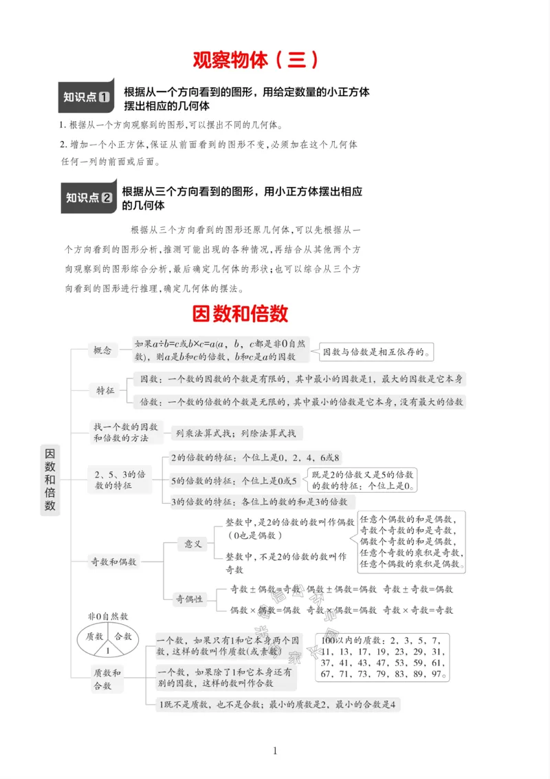 《009.24春人教版数学五年级下册课本知识全归纳公众号：米妈家长圈_小学1-6年级全科全套_1-6年级全科下册_五年级_其他补充资料_教辅系列_数学人教版资料》第1页预览