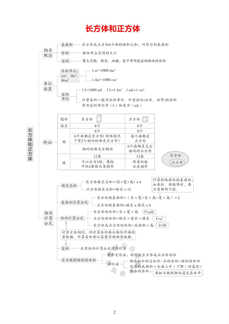 《009.24春人教版数学五年级下册课本知识全归纳公众号：米妈家长圈_小学1-6年级全科全套_1-6年级全科下册_五年级_其他补充资料_教辅系列_数学人教版资料》第2页预览