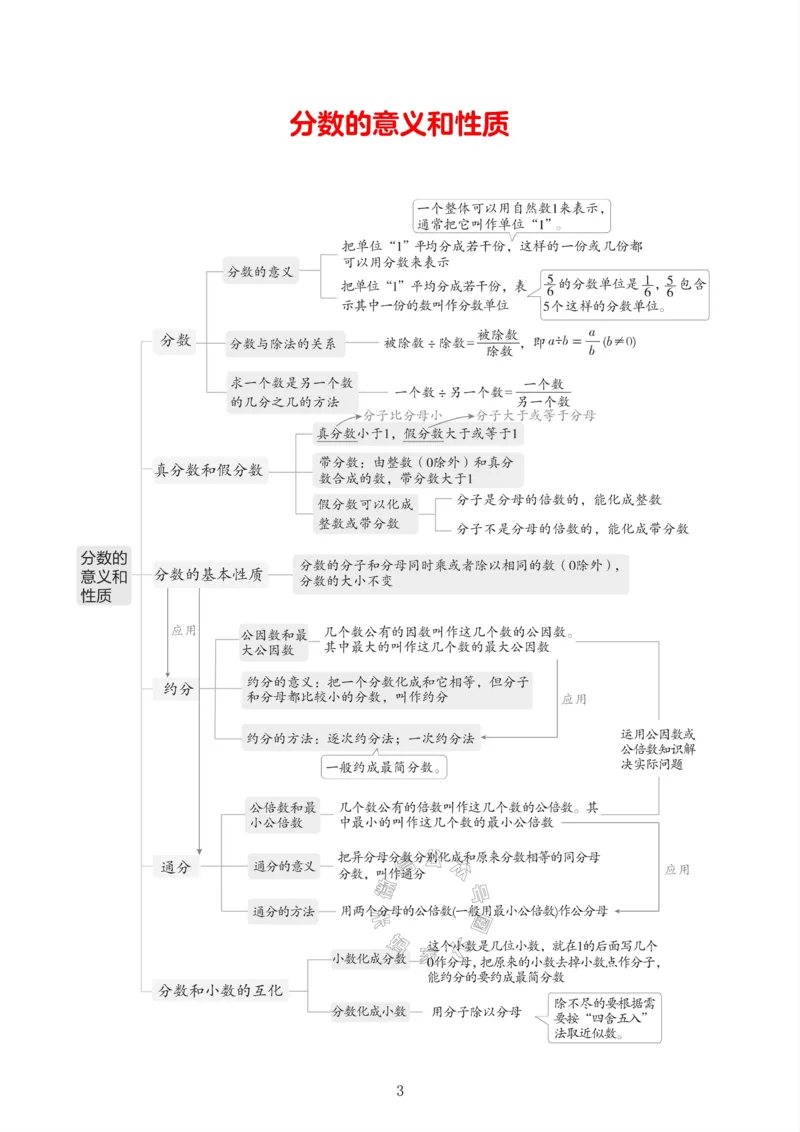 《009.24春人教版数学五年级下册课本知识全归纳公众号：米妈家长圈_小学1-6年级全科全套_1-6年级全科下册_五年级_其他补充资料_教辅系列_数学人教版资料》第3页预览