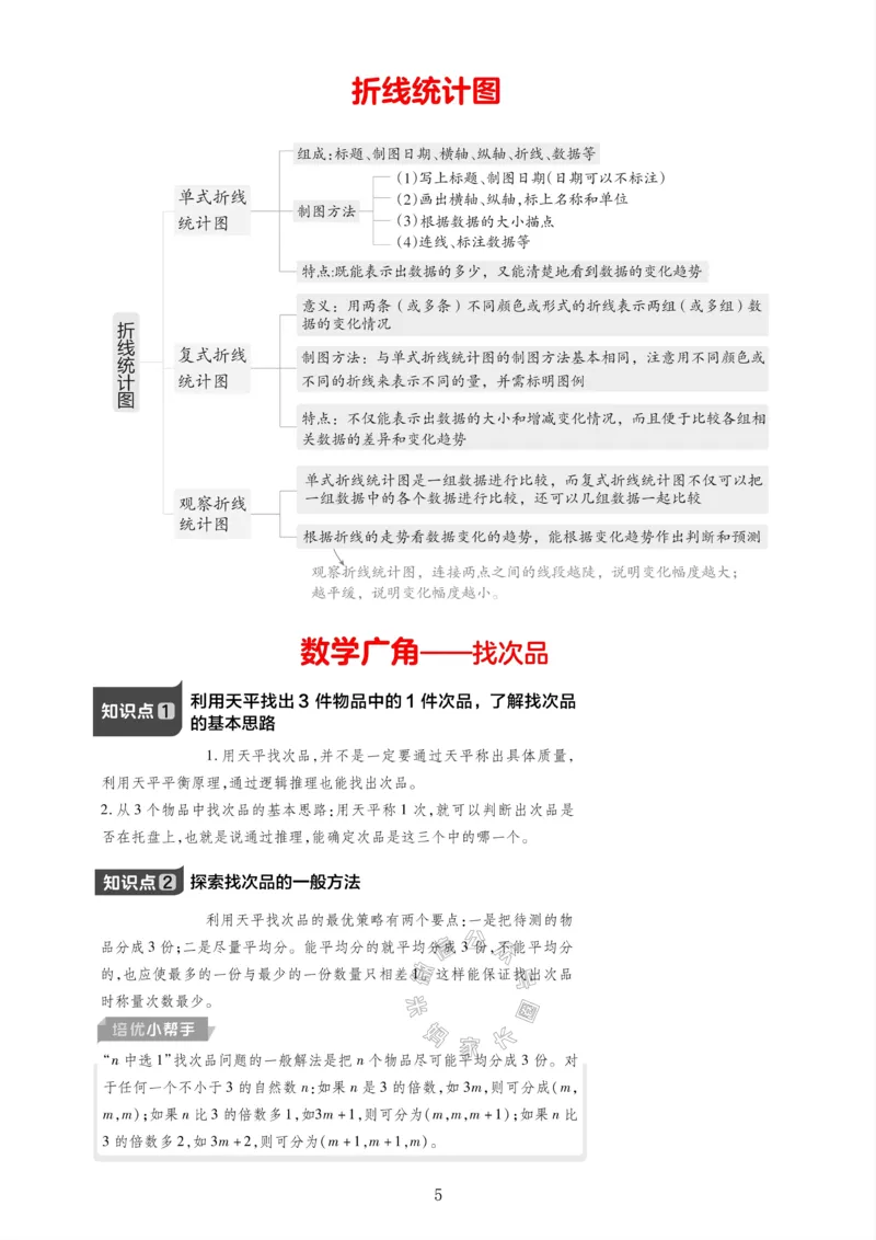 《009.24春人教版数学五年级下册课本知识全归纳公众号：米妈家长圈_小学1-6年级全科全套_1-6年级全科下册_五年级_其他补充资料_教辅系列_数学人教版资料》第5页预览