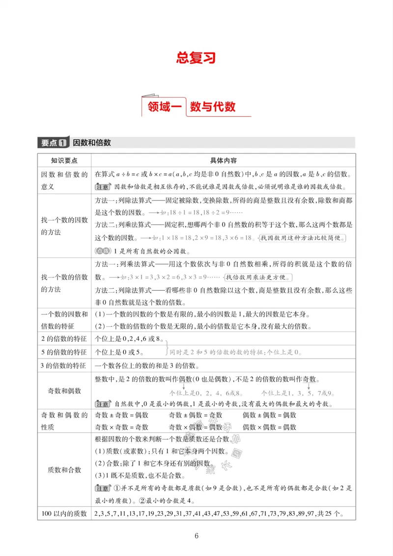 《009.24春人教版数学五年级下册课本知识全归纳公众号：米妈家长圈_小学1-6年级全科全套_1-6年级全科下册_五年级_其他补充资料_教辅系列_数学人教版资料》第6页预览