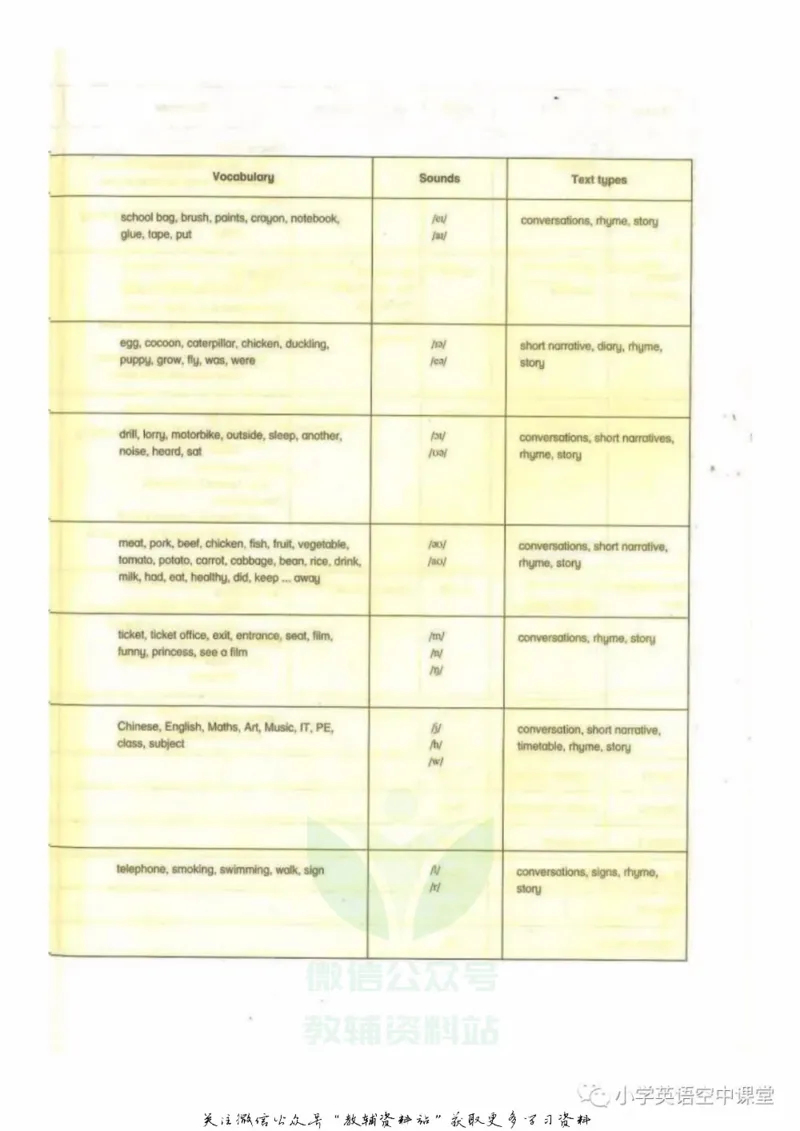 《五年级下册英语上海牛津版电子课本_光塔笔记小学教辅_2025秋电子课本小学科目-新教材_全部版本•小学英语电子课本_沪教版小学英语课本上海》第3页预览