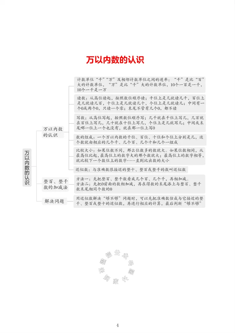 《007.24春人教版数学二年级下册课本知识全归纳公众号：米妈家长圈_小学1-6年级全科全套_1-6年级全科下册_二年级_其他补充资料_数学人教版资料》第4页预览